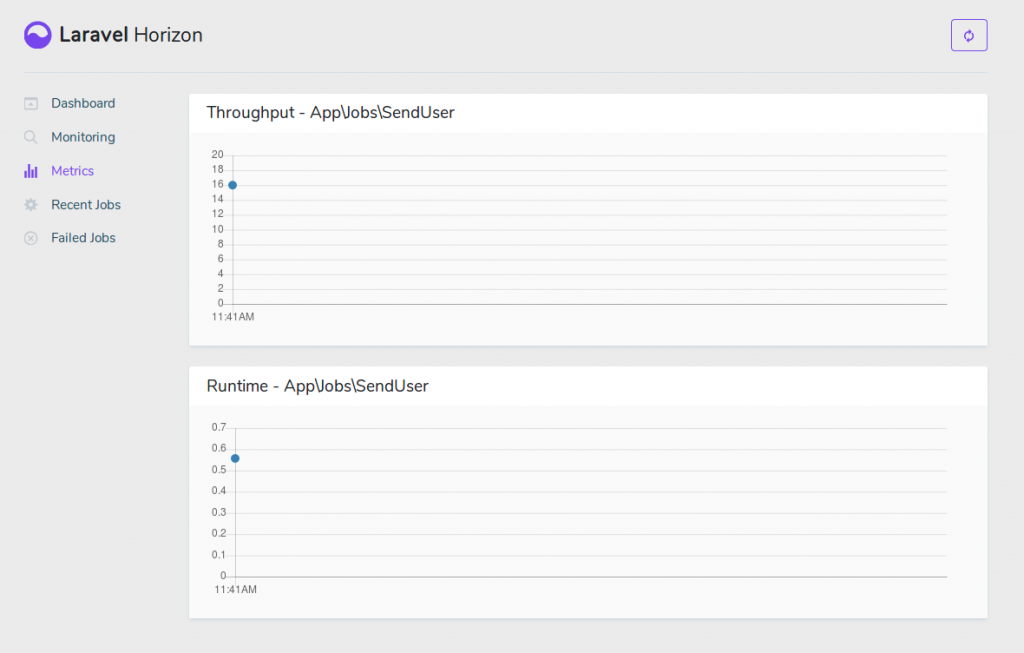 Laravel horizon что это